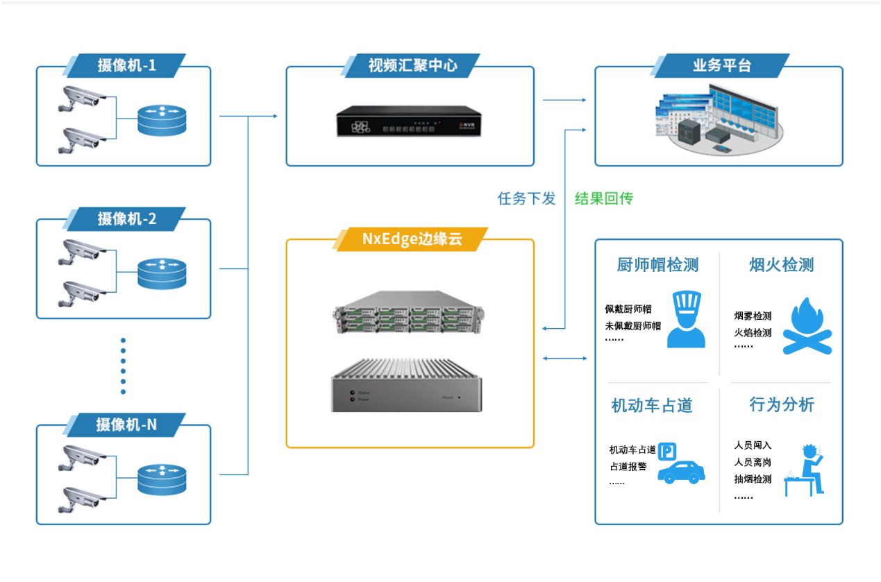 瑞馳亮相2021安博會，以智能分析系統(tǒng)構(gòu)筑智能安防