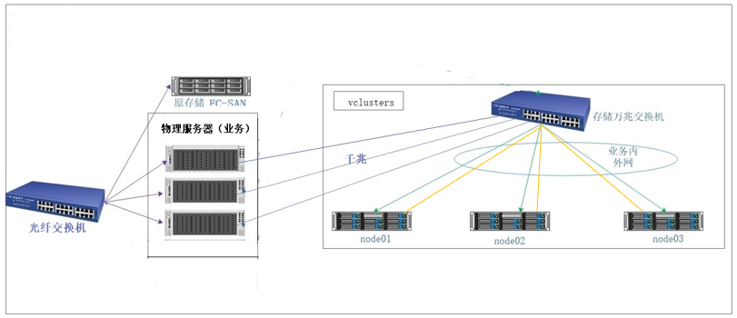湖南開放大學分布式存儲項目 湖南開放大學分布式存儲項目